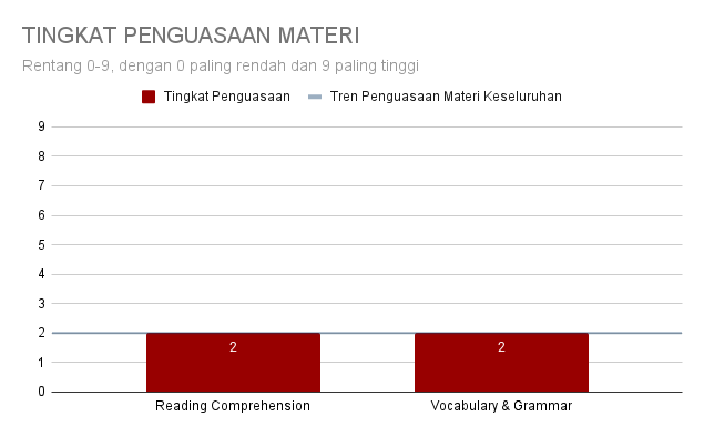 TINGKAT PENGUASAAN MATERI