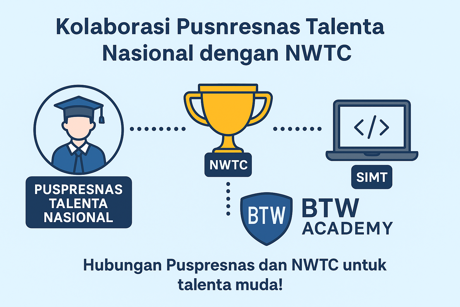 Kolaborasi Puspresnas Talenta Nasional dengan NWTC