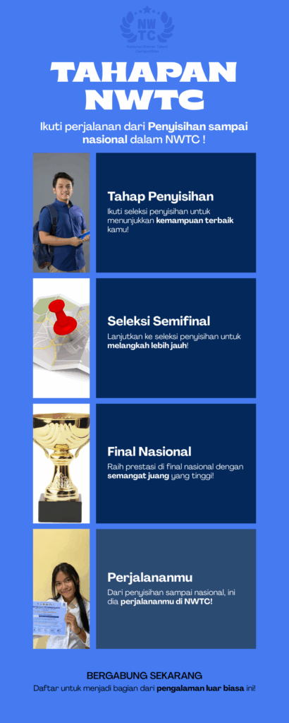 Alur kompetisi NWTC dari Puspresnas Talenta Nasional